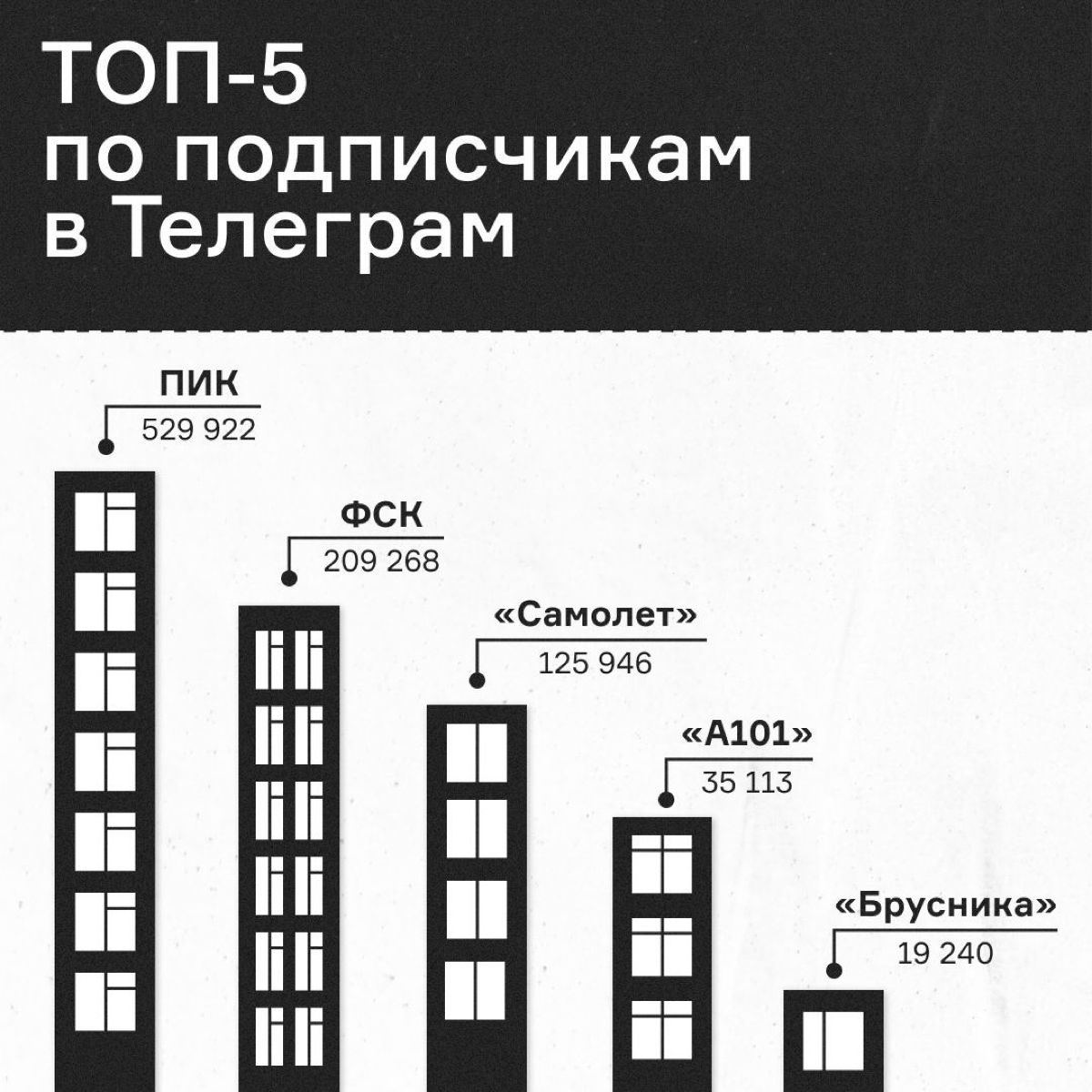 Как крупнейшие девелоперы продвигаются в Telegram | Сетка — социальная сеть от hh.ru