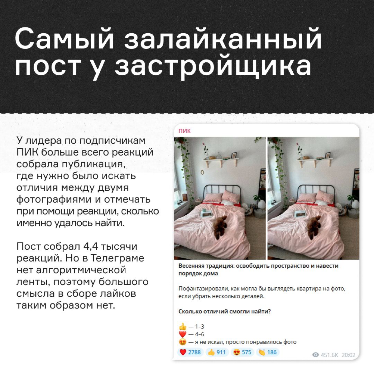 Как крупнейшие девелоперы продвигаются в Telegram | Сетка — социальная сеть от hh.ru