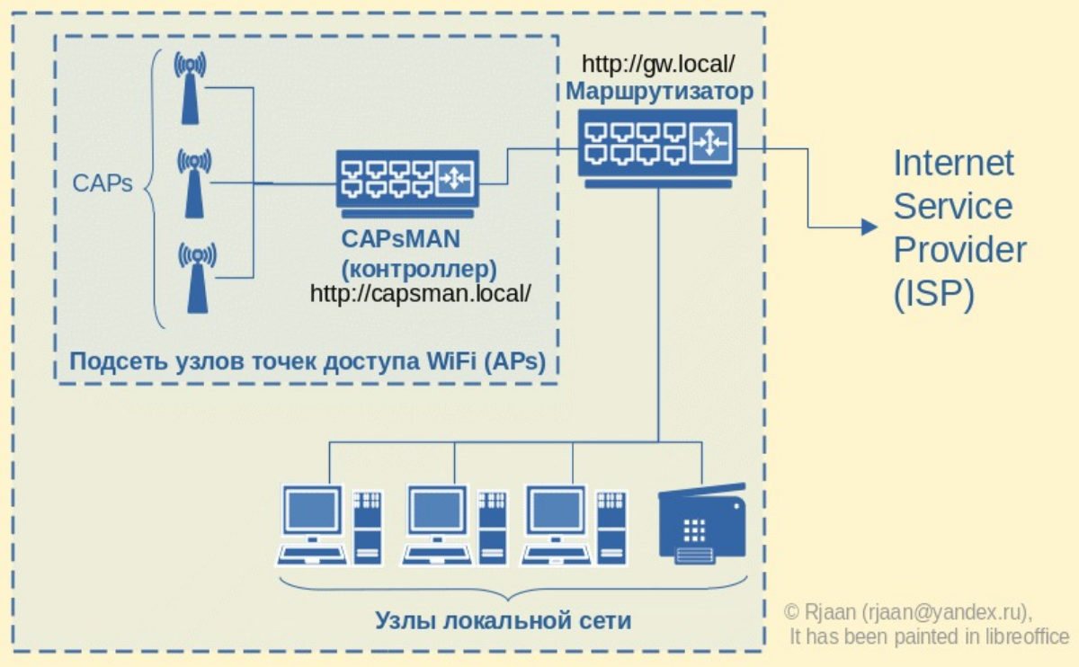 🛜 WiFi использует спектр частот 2.4 GHz и 5 GHz не требующих получение разрешения на их использование и отвечает стандарту IEEE 802.11, который имеет несколько вариантов:
✴️802.11a – 5 GHz;
✴️802 | Сетка — социальная сеть от hh.ru