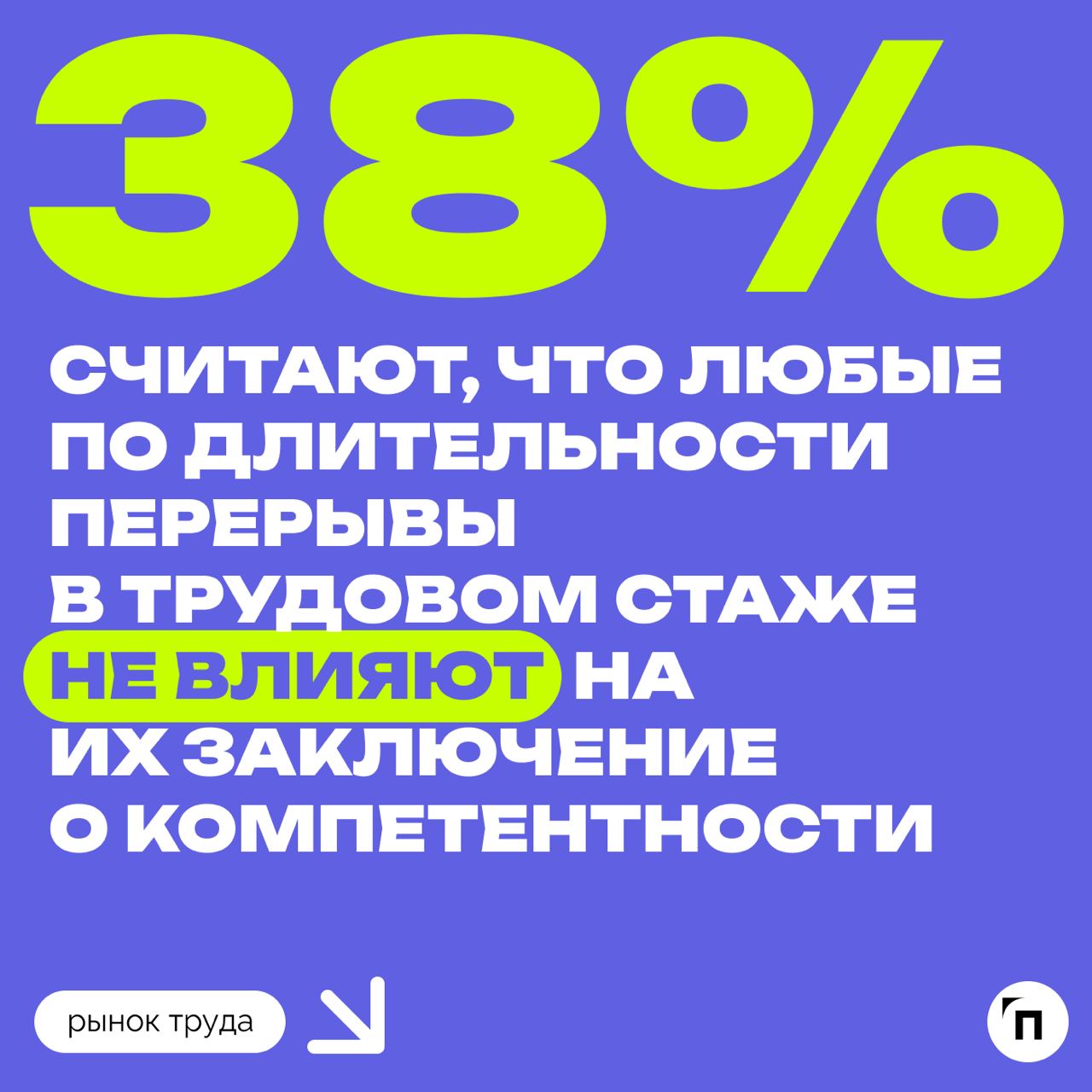 📊 Рекрутеры стали лояльнее к соискателям, которые часто меняют работу
Сервис по поиску высокооплачиваемой работы SuperJob провел исследование среди 1 600 представителей экономически активного населени... | Сетка — социальная сеть от hh.ru