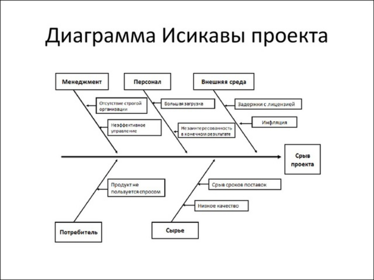Системное управление рисками! 
Если вы думаете, что системное управление рисками это слишком сложно и можно его не делать, то вы глубоко ошибаетесь! 
Если не заниматься риск-менеджментом, то можно пон... | Сетка — социальная сеть от hh.ru
