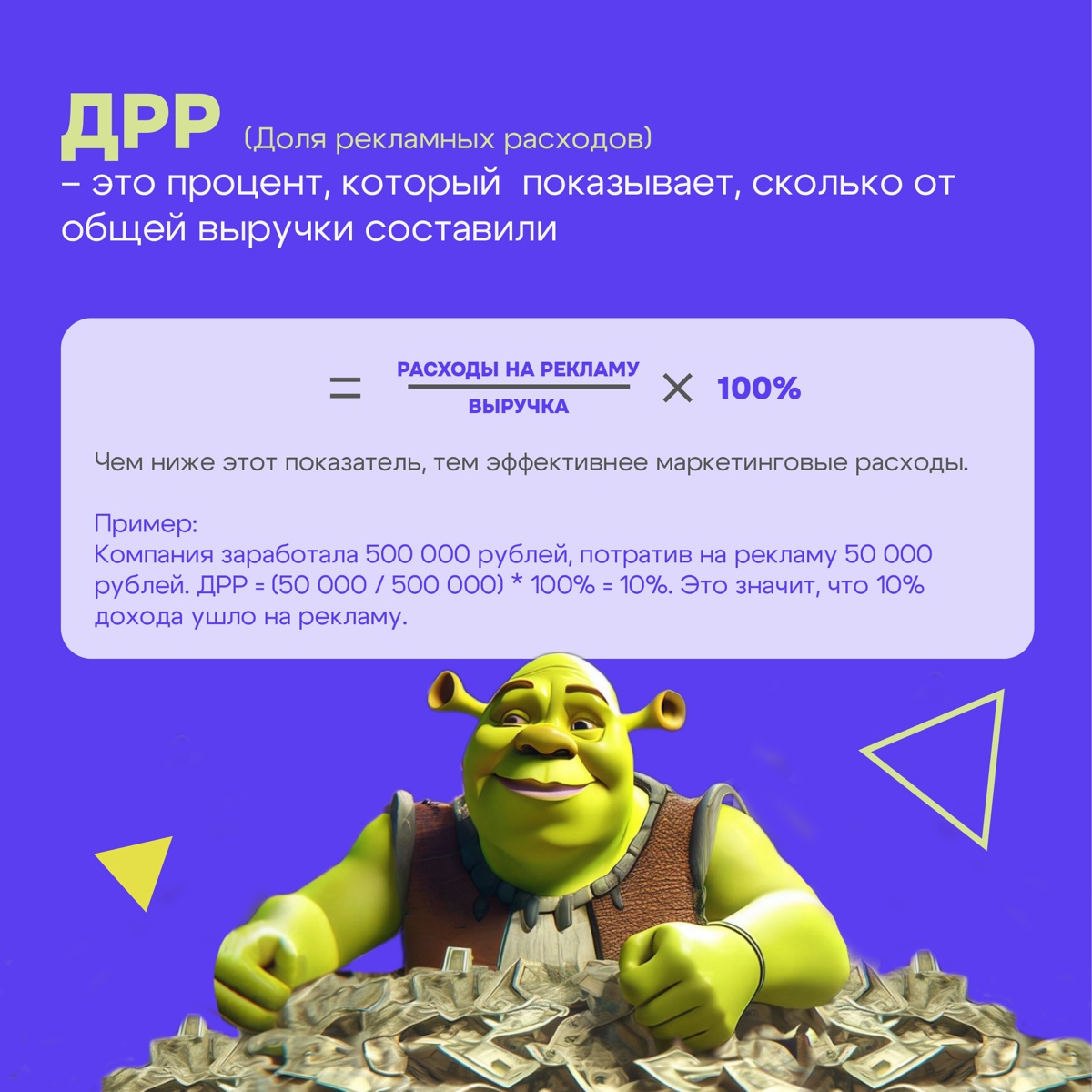 Ключевые Метрики Маркетинга: CPA, LTV, ROMI, ДРР и CPO | Сетка — социальная сеть от hh.ru