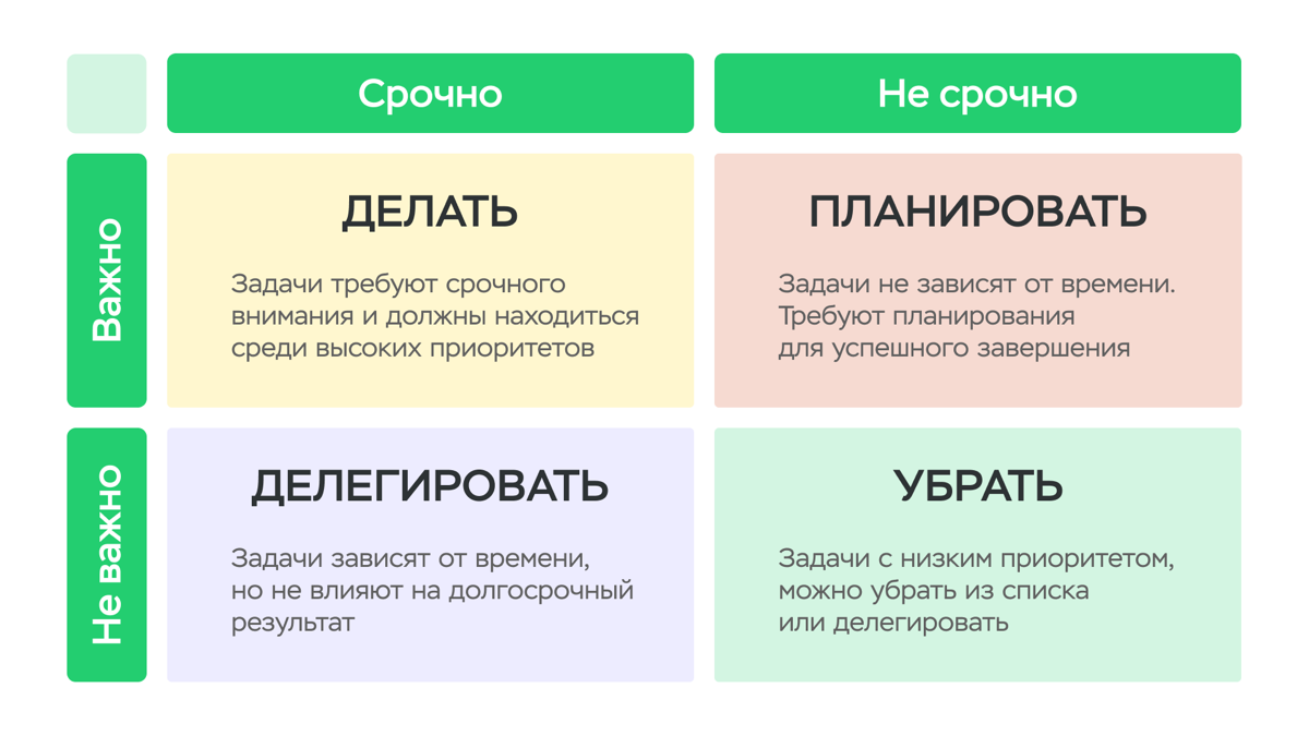 Давай разберем структуру работы руководителя и как правильно планировать рабочий день. Это не просто набор задач, а целая стратегия, которая поможет тебе быть эффективным и не утонуть в рутине.
1 | Сетка — социальная сеть от hh.ru