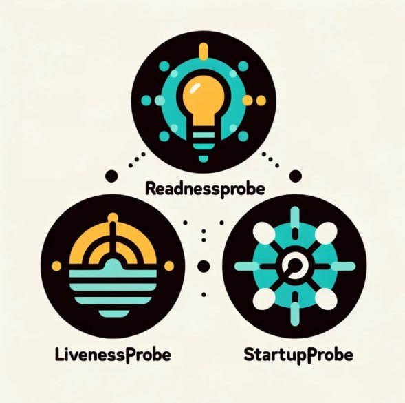 Типы проб в Kubernetes: проверяем работоспособность систем
https://habr.com/ru/companies/piter/articles/842836/ | Сетка — социальная сеть от hh.ru