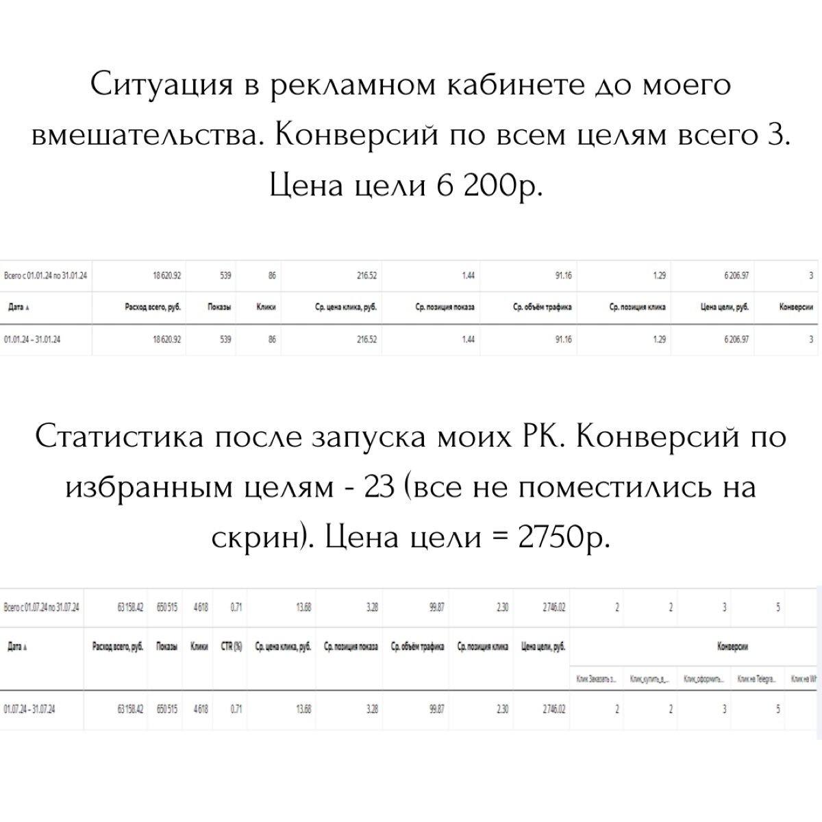 Кейс по контекстной рекламе в Яндекс Директ. Настраивала и сопровождала РК для онлайн-магазина стоматологических инструментов | Сетка — социальная сеть от hh.ru