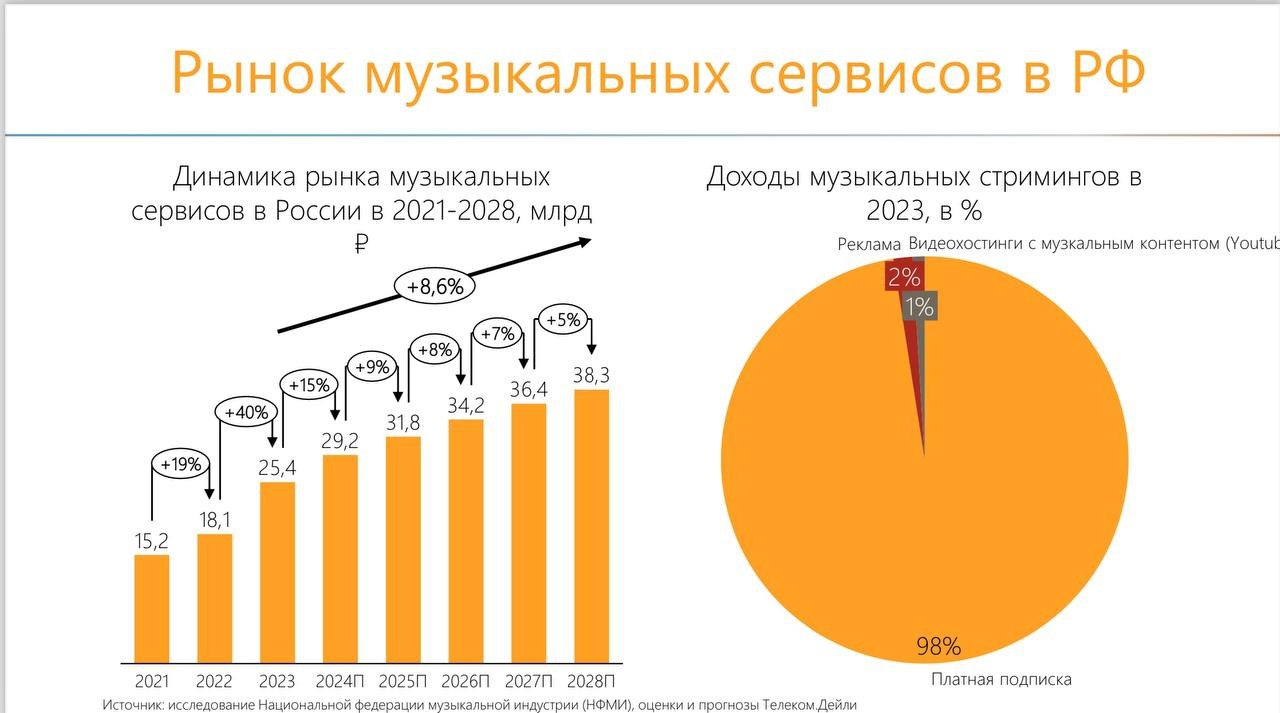 ⚡️ Место онлайн кинотеатров во всём спектре развлечений
🔣 Онлайн кинотеатры (ОК) занимают 3 место по объему рынка креативной экономики | Сетка — социальная сеть от hh.ru