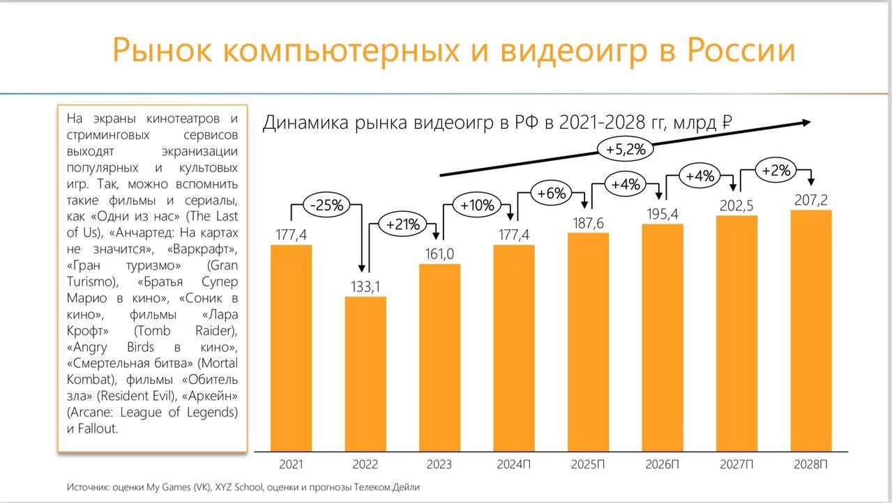 ⚡️ Место онлайн кинотеатров во всём спектре развлечений
🔣 Онлайн кинотеатры (ОК) занимают 3 место по объему рынка креативной экономики | Сетка — социальная сеть от hh.ru