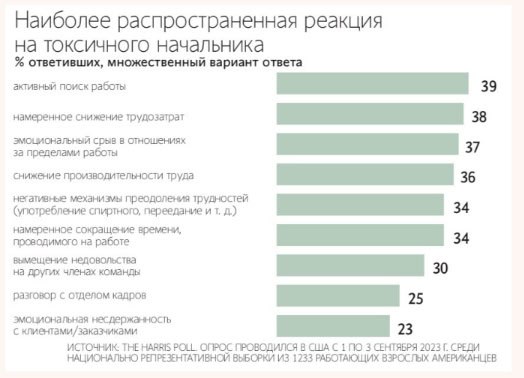 Нет эмпатии — нет эффективности
У меня началась какая-то новая эпоха в жизни — теперь даю комментарии про судьбы токсичных менеджеров тем крупнейшим изданиям, на подписку которым ни у меня, ни у моих ... | Сетка — социальная сеть от hh.ru