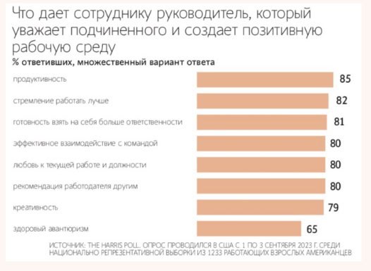 Нет эмпатии — нет эффективности
У меня началась какая-то новая эпоха в жизни — теперь даю комментарии про судьбы токсичных менеджеров тем крупнейшим изданиям, на подписку которым ни у меня, ни у моих ... | Сетка — социальная сеть от hh.ru
