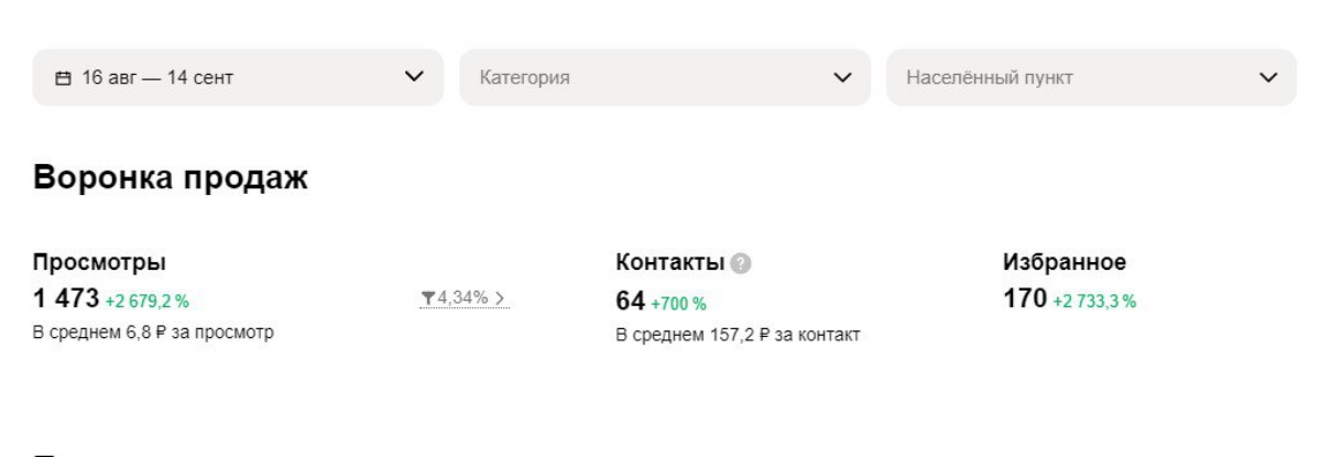 Рекламная стратегия на Авито | Сетка — социальная сеть от hh.ru