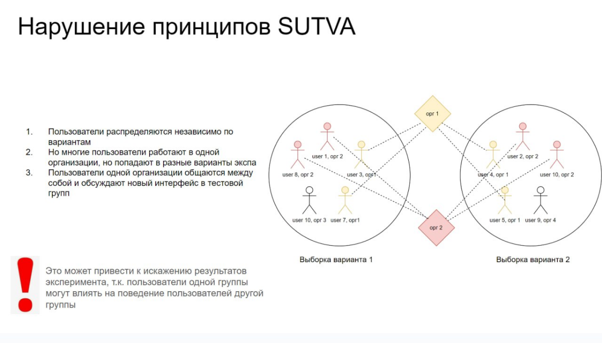 Базовые требования к качеству модуля сплитования АБ тестов. Часть 2
Вчера говорили про 4 требования к выборкам, которые должна обеспечивать сплитовалка | Сетка — социальная сеть от hh.ru