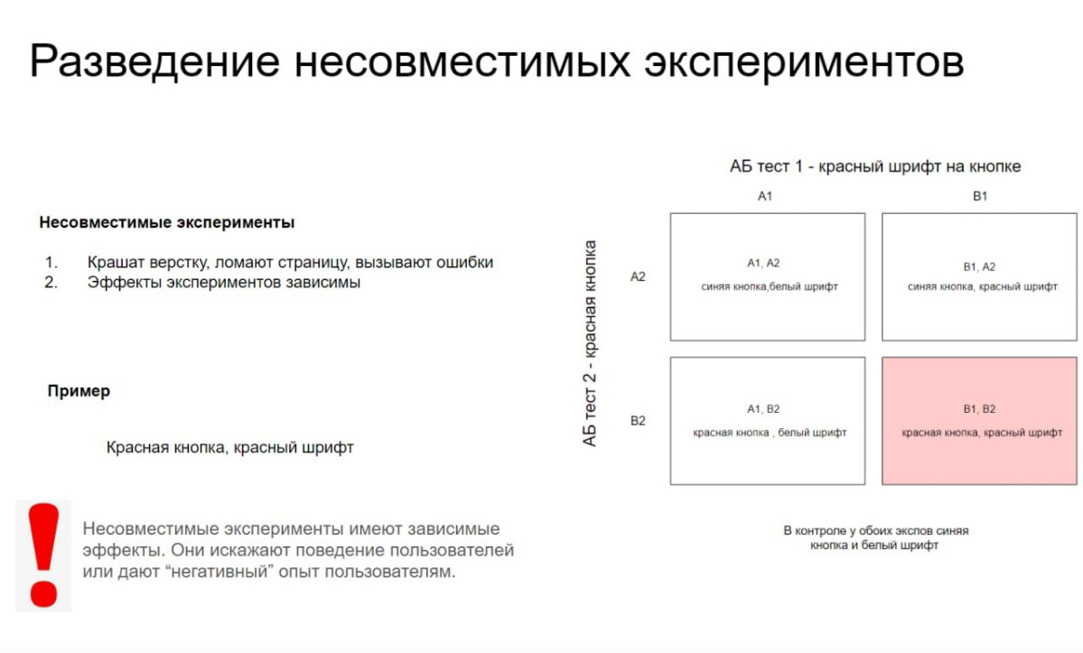 Базовые требования к качеству модуля сплитования АБ тестов. Часть 2
Вчера говорили про 4 требования к выборкам, которые должна обеспечивать сплитовалка | Сетка — социальная сеть от hh.ru