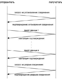 Что происходит, когда вводишь url, или как работает интернет. Основные тезисы
В основе любого сетевого взаимодействия лежит модель OSI (изображение 1) | Сетка — социальная сеть от hh.ru