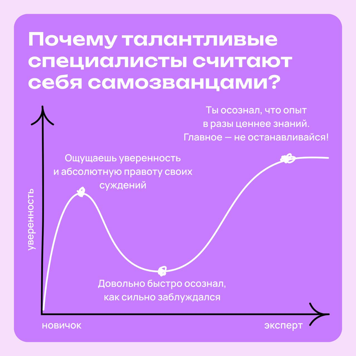 Почему умные специалисты считают себя самозванцами | Сетка — социальная сеть от hh.ru