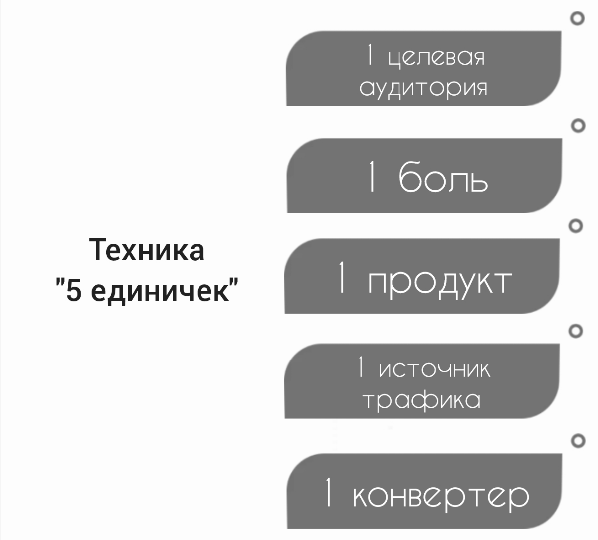Техника «5 единичек» от Андрея Парабеллума.
Чтобы достичь нового уровня доходов, необходим ресурс, которого часто недостаёт из-за множества лишних проектов, задач и проблем | Сетка — социальная сеть от hh.ru