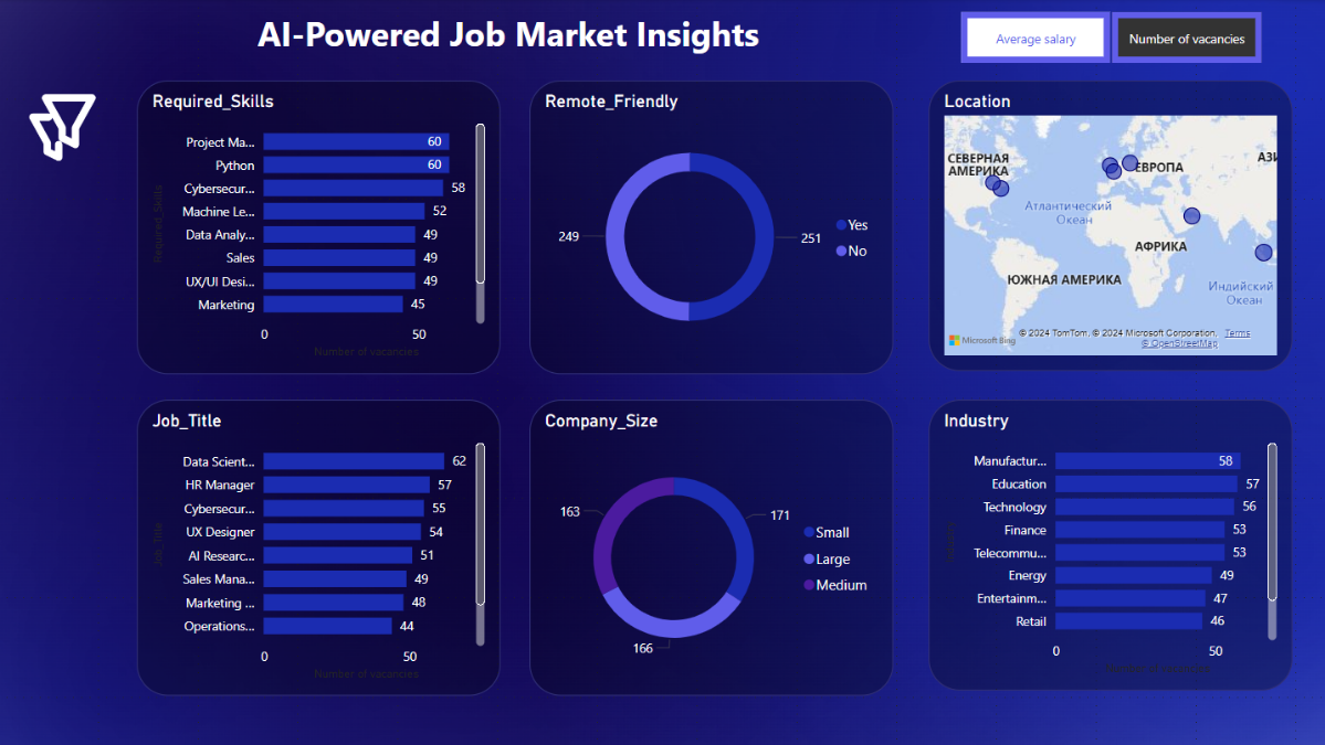 🔥 Дашборд в темной теме — это отличный способ выделиться и создать запоминающийся визуал. Вот какие приемы я использую при создании дашборда в темном стиле. 
1 | Сетка — социальная сеть от hh.ru