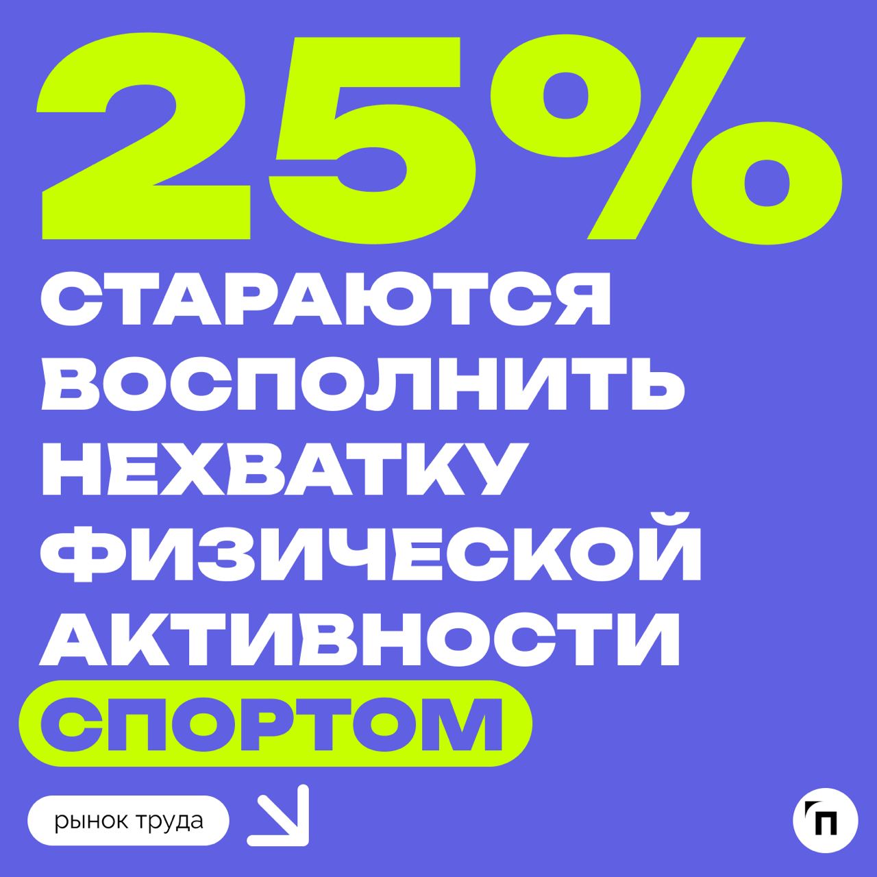 📊 Как россияне восполняют недостаток физической активности на сидячей работе?
Сервис «Работа | Сетка — социальная сеть от hh.ru