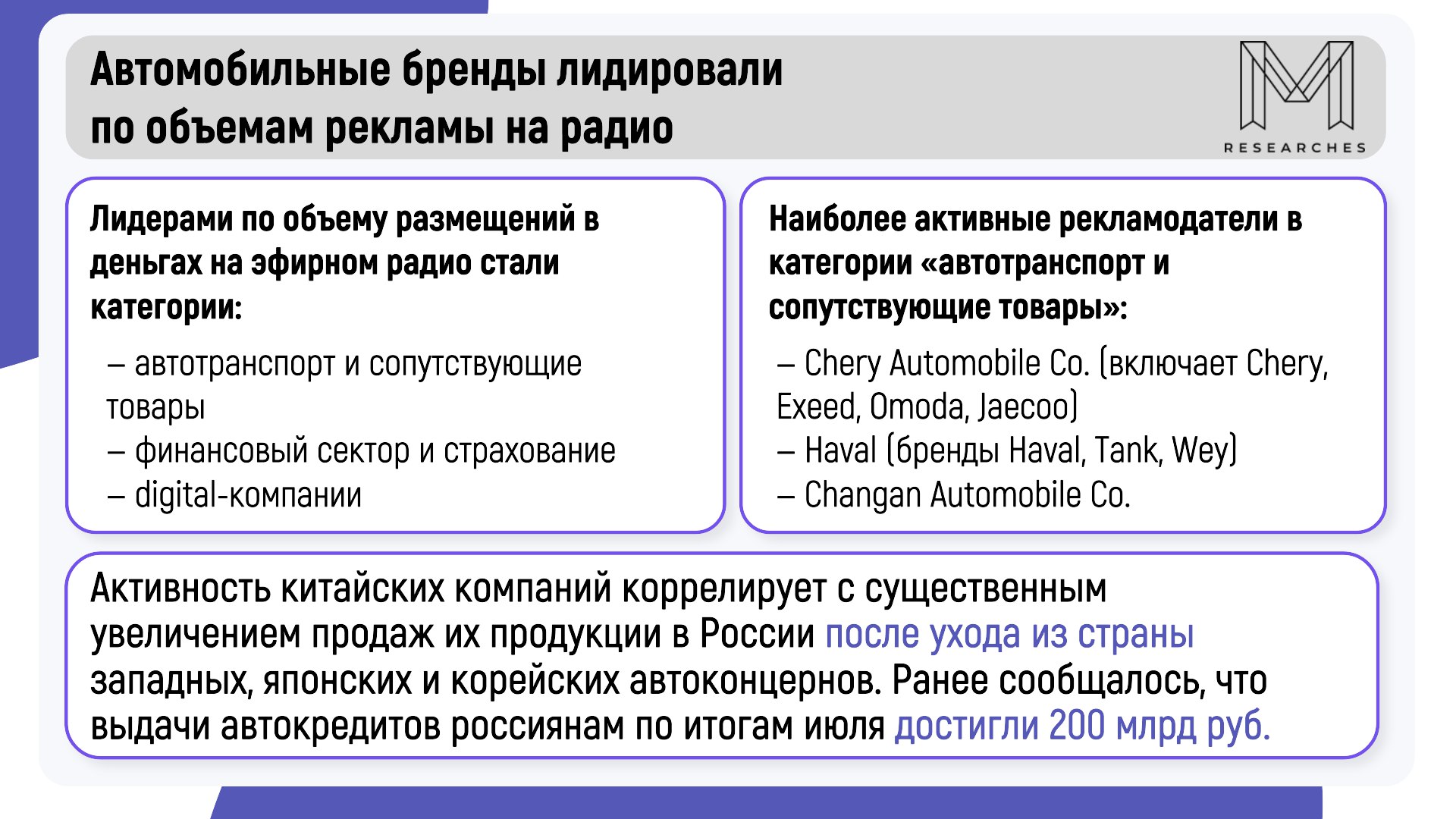 ⚡️ Автомобильные бренды лидировали по объемам рекламы на радио
🔣 Сегмент радиорекламы в первом полугодии 2024 года составил 9,1 млрд руб | Сетка — социальная сеть от hh.ru