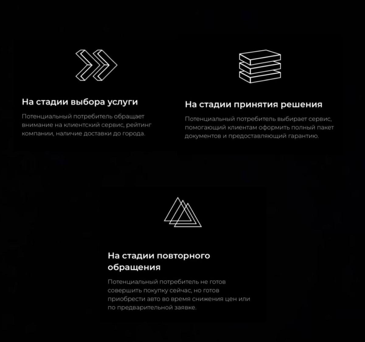 Делюсь еще одним кейсом📌
Дистрибьютеры автомобилей NCARS | Сетка — социальная сеть от hh.ru