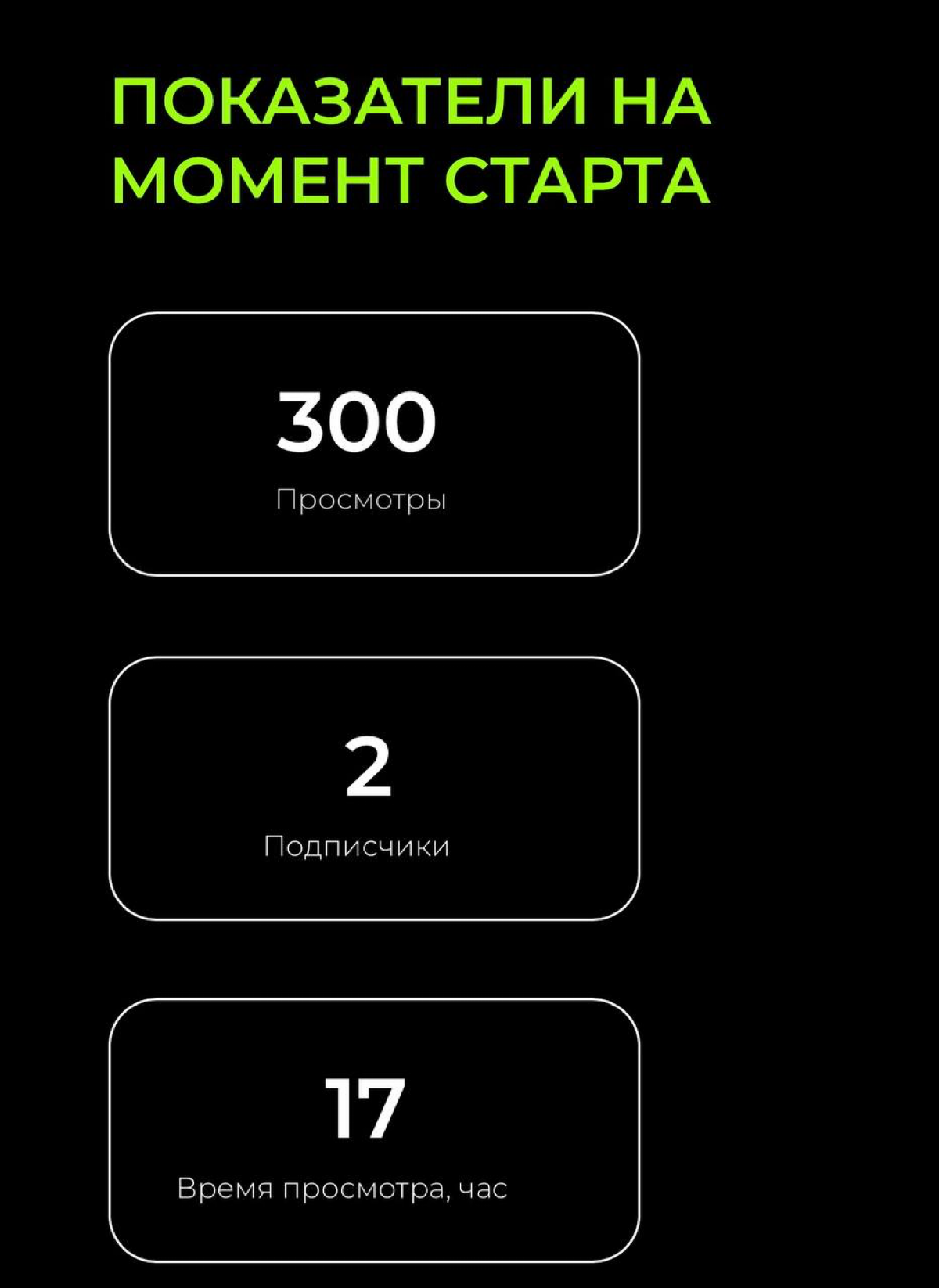 Делюсь еще одним кейсом📌
Дистрибьютеры автомобилей NCARS | Сетка — социальная сеть от hh.ru