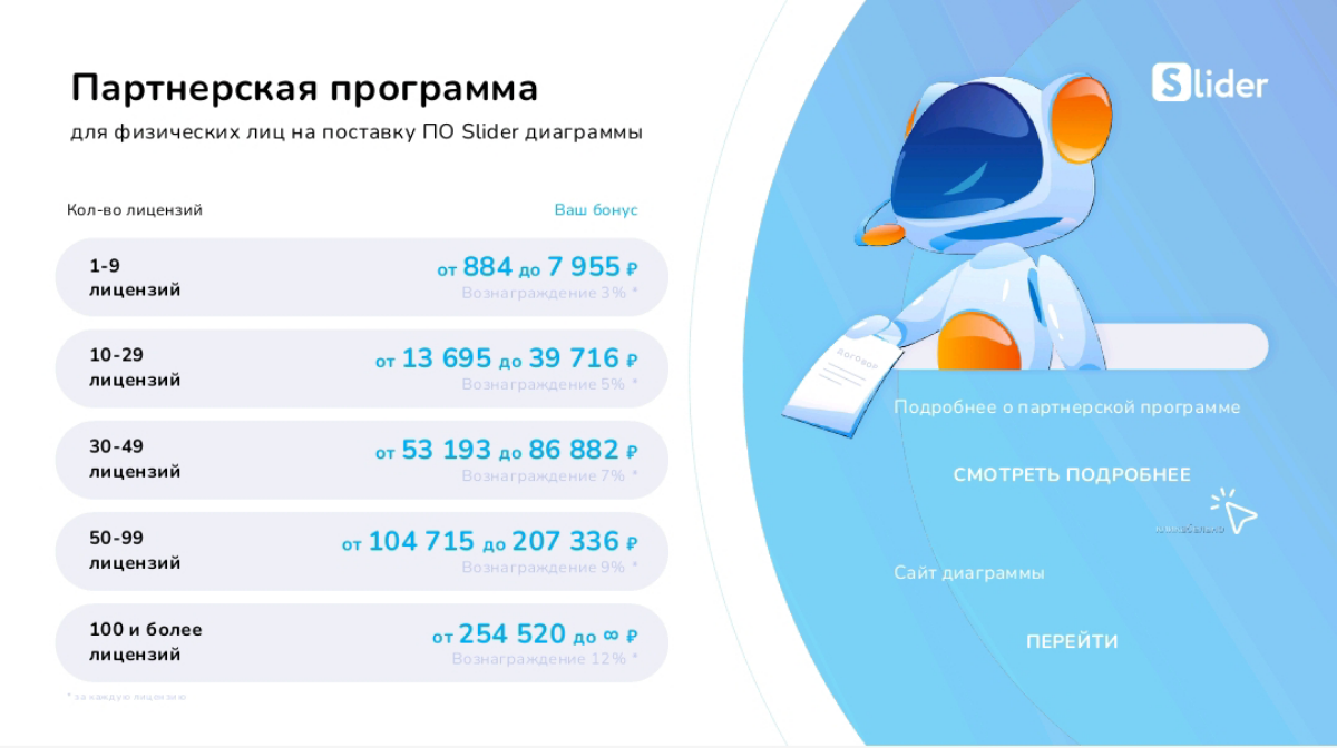 Коллеги всем сем привет🫡. Как вы уже знаете, наша команда Slider (diagram.slider-ai | Сетка — социальная сеть от hh.ru