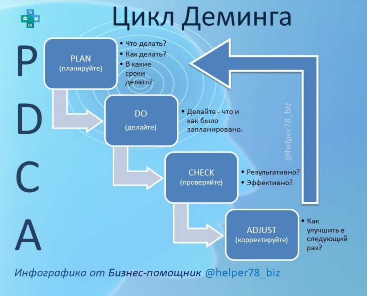 Как эффективно управлять проектами? | Сетка — социальная сеть от hh.ru