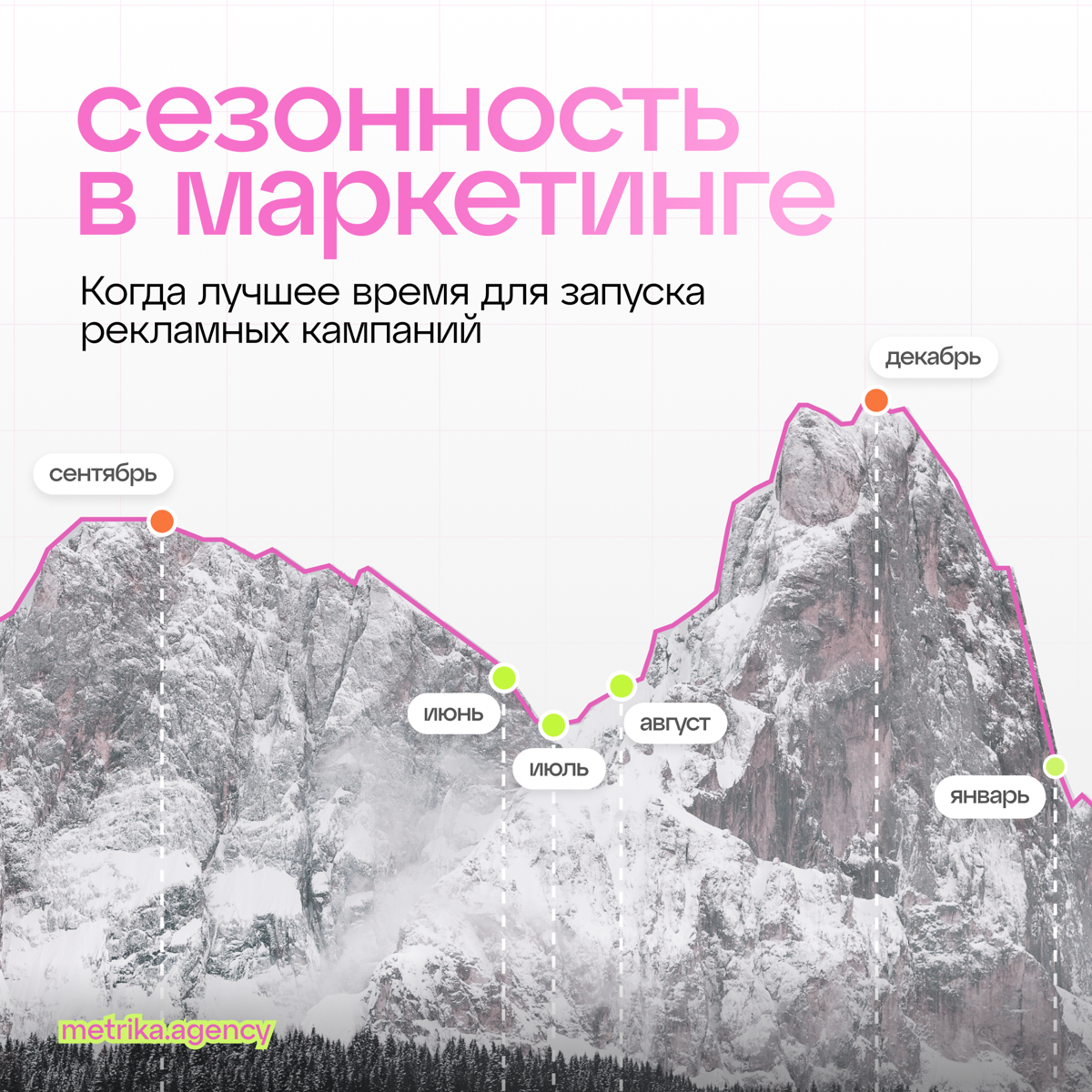 Когда лучшее время для запуска рекламный кампаний? | Сетка — социальная сеть от hh.ru