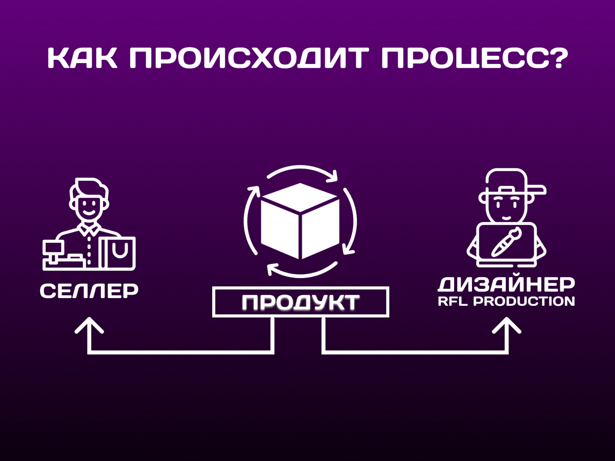Небольшой гайд по оказанию моих услуг 🏷️ | Сетка — социальная сеть от hh.ru