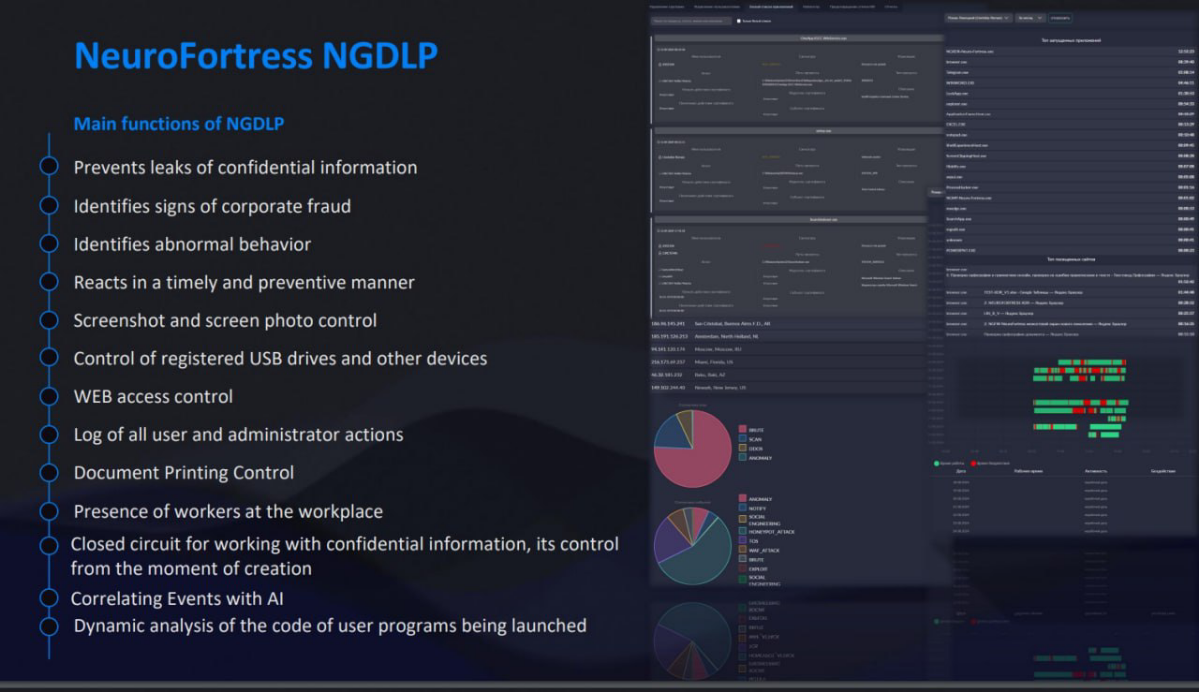 NEUROFORTRESS XDR — система обнаружения и блокировки атак нового поколения
со встроенной функциональностью межсетевого экрана нового поколения | Сетка — социальная сеть от hh.ru