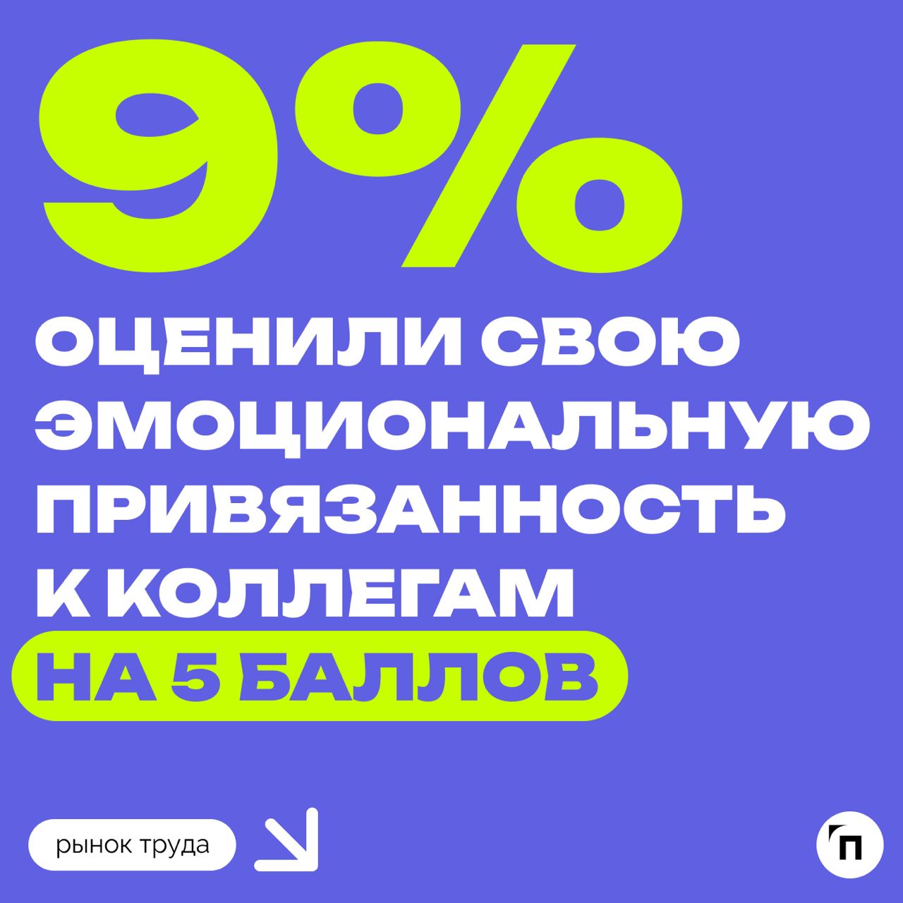 📊 Некоторые россияне сильно привязаны к коллегам
Сервис «Работа | Сетка — социальная сеть от hh.ru