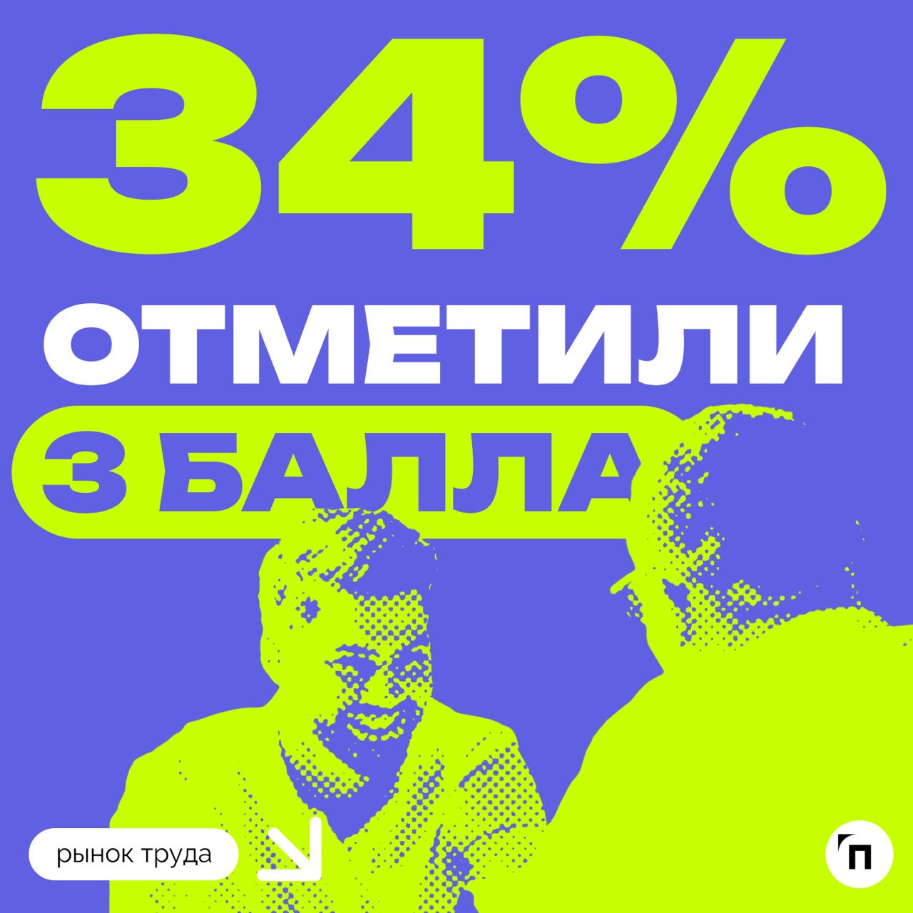 📊 Некоторые россияне сильно привязаны к коллегам
Сервис «Работа | Сетка — социальная сеть от hh.ru