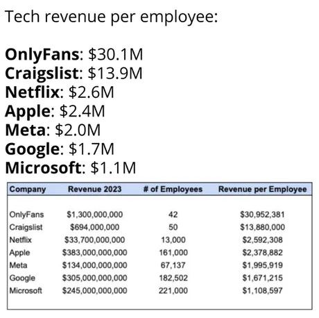 А тем ли мы занимаемся? 😁
Apple, Microsoft, Google: создаем технологически сложные продукты, полностью интегрируем цепочку производства, создаем тысячи уникальных патентов в год, строим самые большие ... | Сетка — социальная сеть от hh.ru