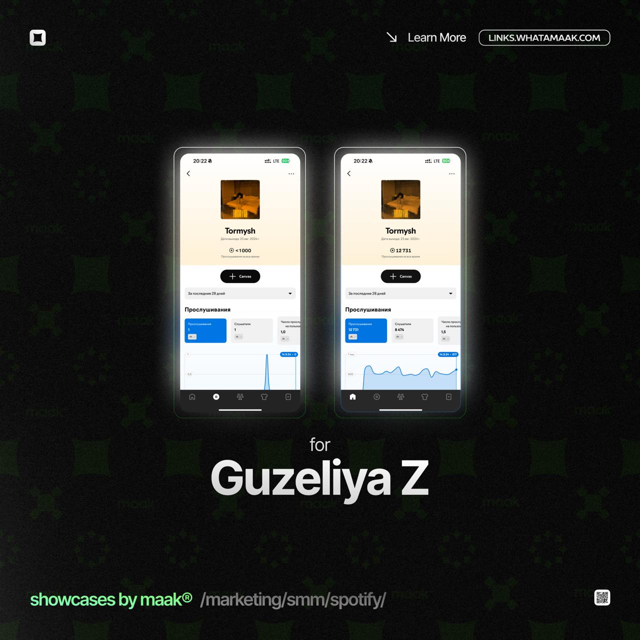 📱 Новый кейс — Продвижение в Spotify для Guzeliya Z
💡 Что было сделано?
— Посев по музыкальным плейлистам
🔥Заказать продвижение
⚡️Другие услуги#bymaak· #spotify #спотифай
🔗 maak® × подробнее | Сетка — социальная сеть от hh.ru