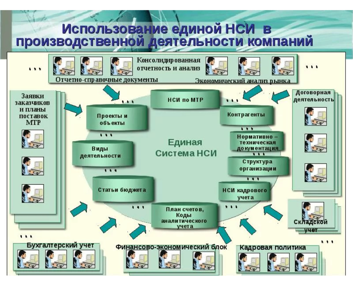 Нормативно-справочная информация (НСИ) — это данные, содержащиеся в справочниках, номенклатурах, стандартах, регламентах компании или госорганизации | Сетка — социальная сеть от hh.ru