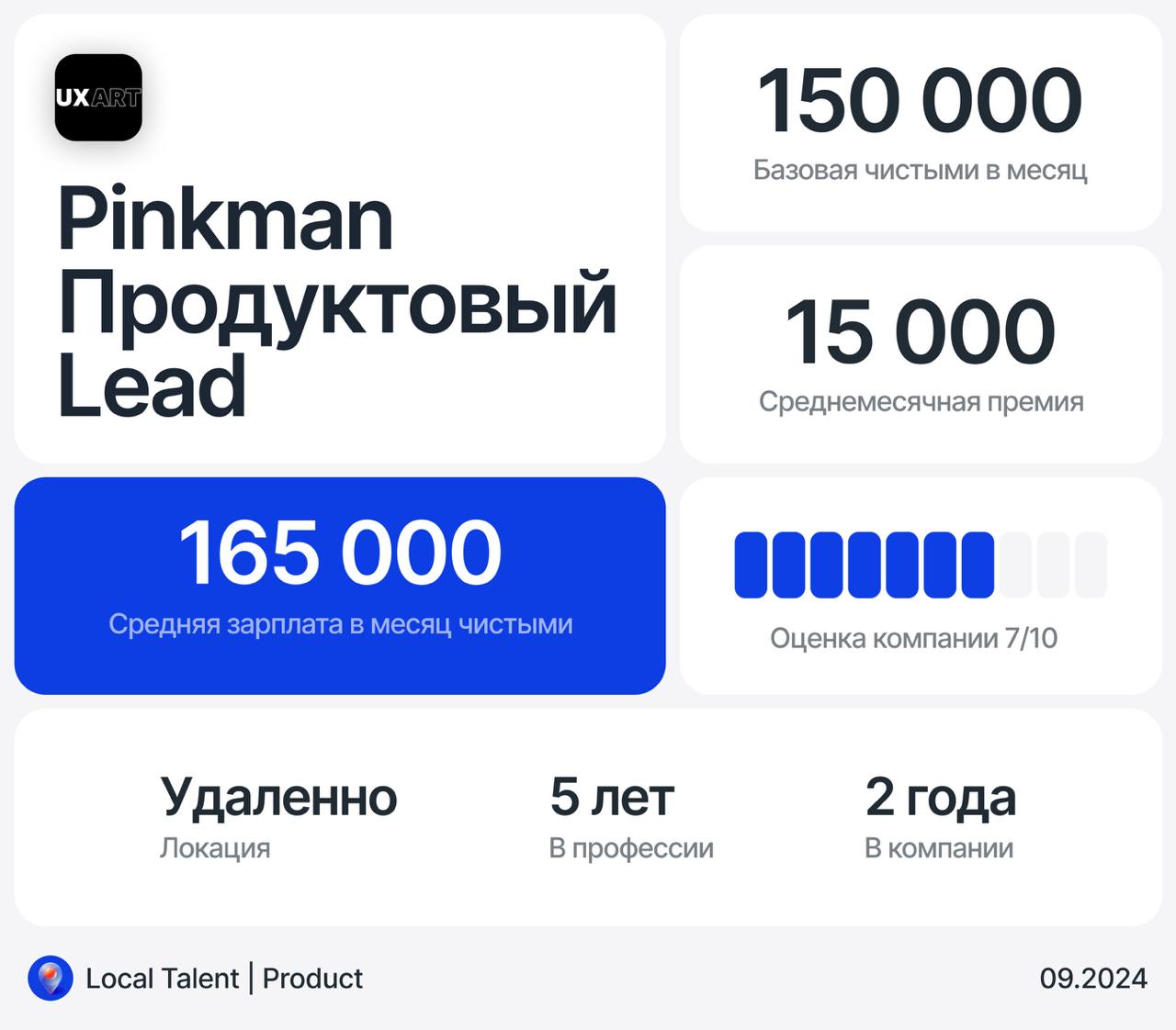 Зарплата 165 000 у Lead продуктового дизайнера в студи Pinkman
Бонусы и дополнительные плюшки в компанииОплата половины обучения, внутренние курсы и движухи
Сколько часов в день занимают встречи?1–2 ч... | Сетка — социальная сеть от hh.ru