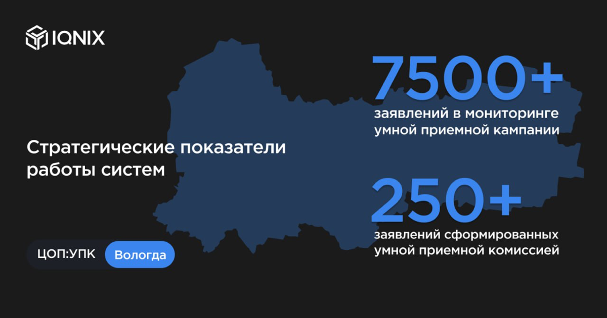 📈📈📈 Промежуточные результаты Умной приемной кампании в Вологде!
Весной 2024, ввиду открытия нашими партнерами Северо-западного интонационного колледжа в Вологде, компания IQNIX запустила стратегически... | Сетка — социальная сеть от hh.ru