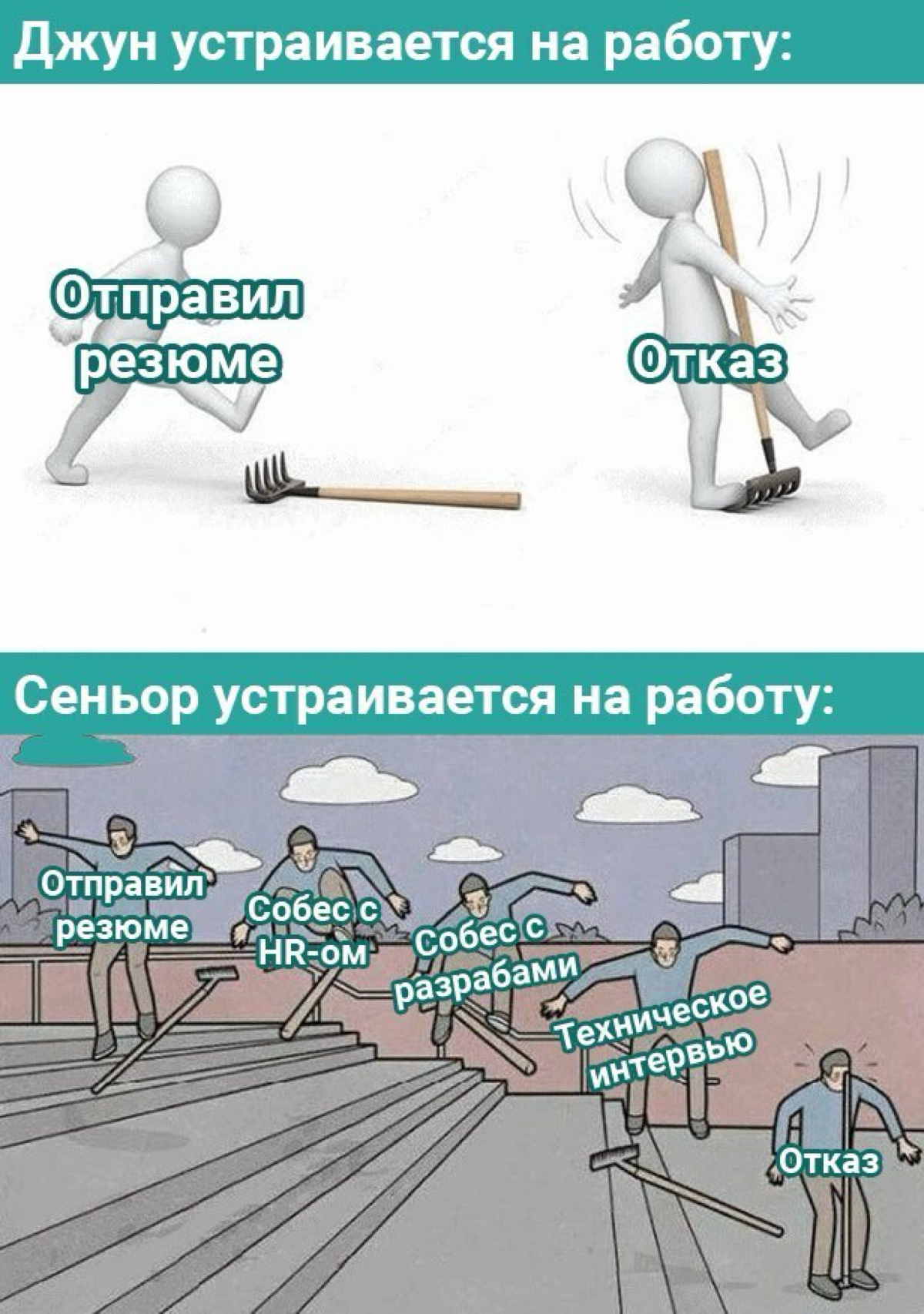 Как пережить отказ от работы и не потерять мотивацию. | Сетка — социальная сеть от hh.ru
