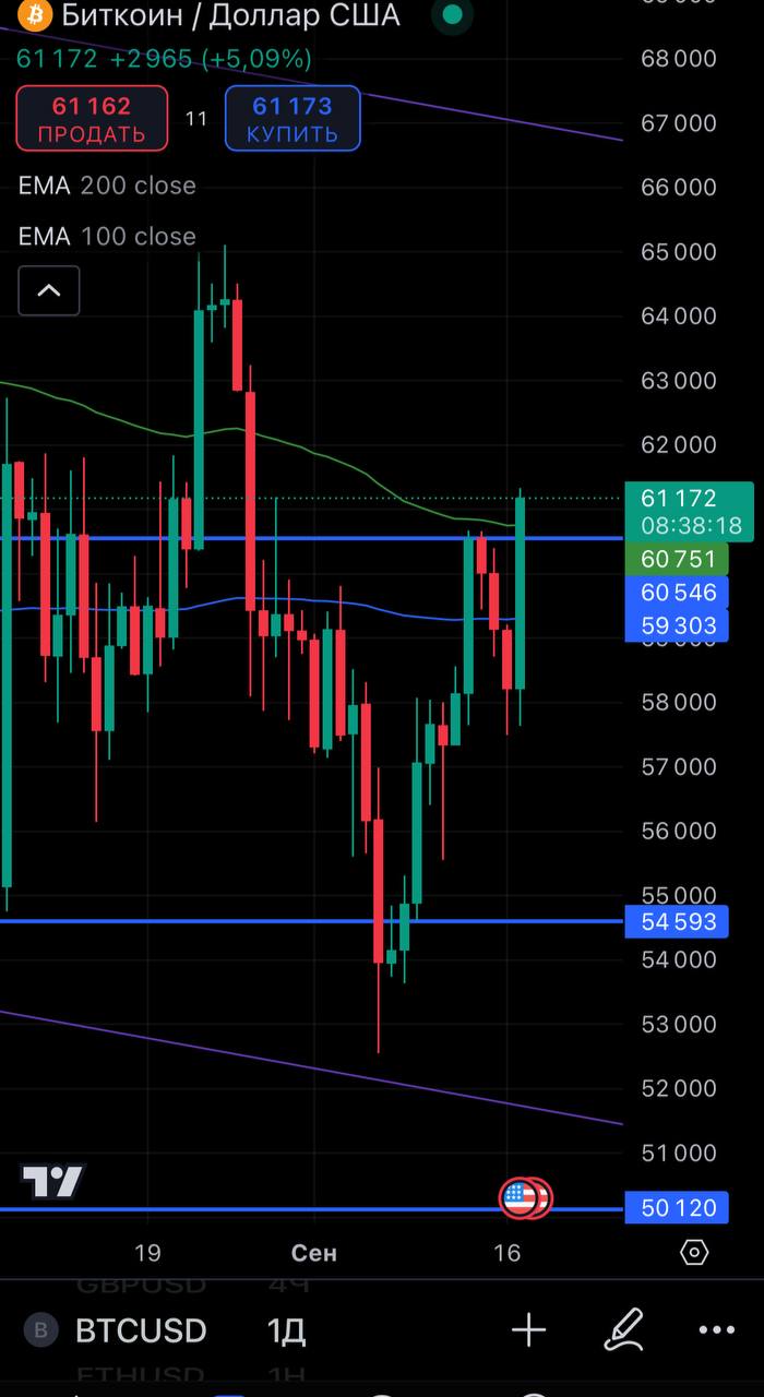 ⚡️#BTC > 61000$
@birzhbazar | Сетка — социальная сеть от hh.ru
