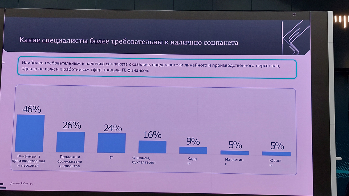 Почему вам срочно нужно заняться корпоративной культурой и благополучием сотрудников?
В понедельник посетила Well-being day в ВЭБцентре | Сетка — социальная сеть от hh.ru