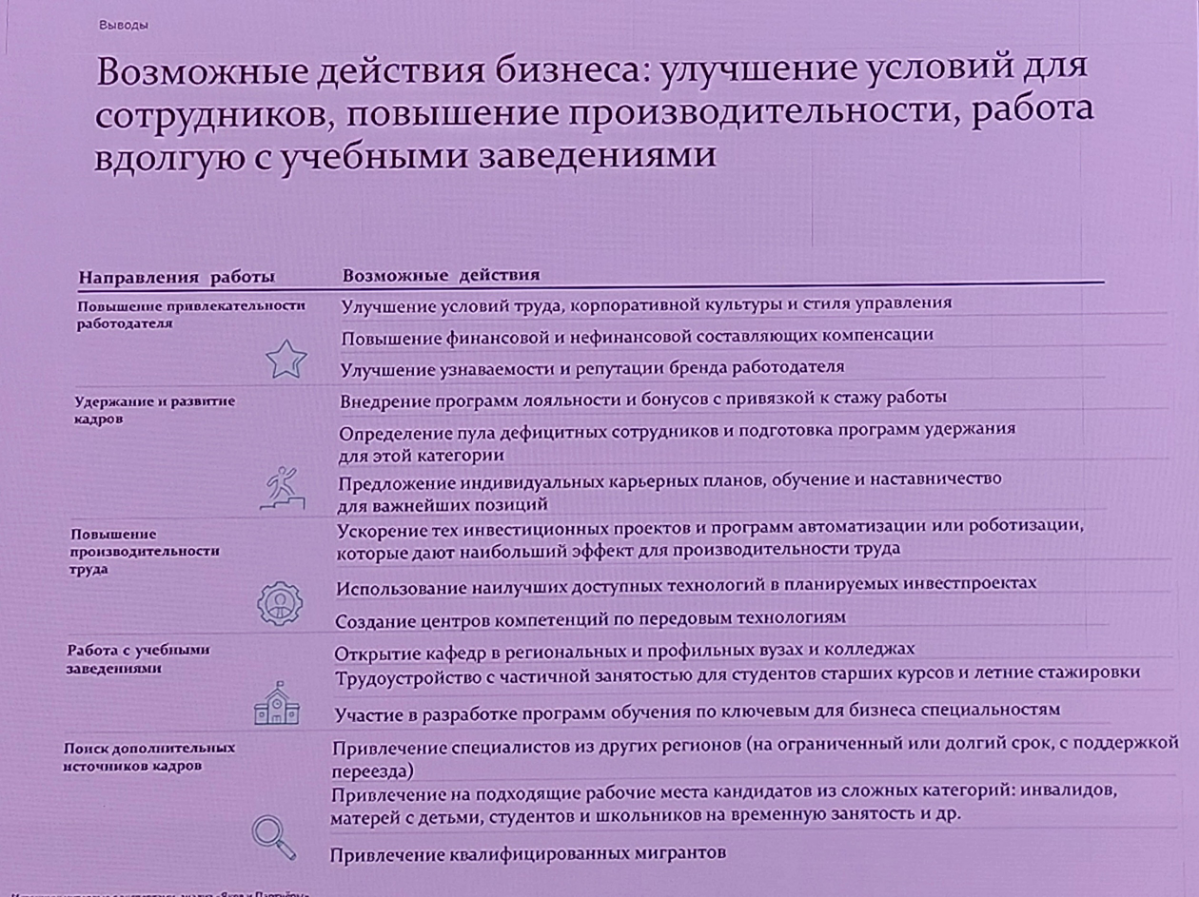 Почему вам срочно нужно заняться корпоративной культурой и благополучием сотрудников?
В понедельник посетила Well-being day в ВЭБцентре | Сетка — социальная сеть от hh.ru