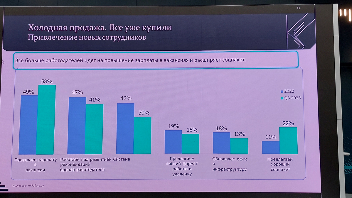 Почему вам срочно нужно заняться корпоративной культурой и благополучием сотрудников?
В понедельник посетила Well-being day в ВЭБцентре | Сетка — социальная сеть от hh.ru