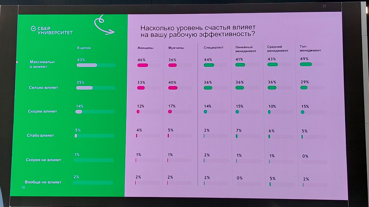 Почему вам срочно нужно заняться корпоративной культурой и благополучием сотрудников?
В понедельник посетила Well-being day в ВЭБцентре | Сетка — социальная сеть от hh.ru