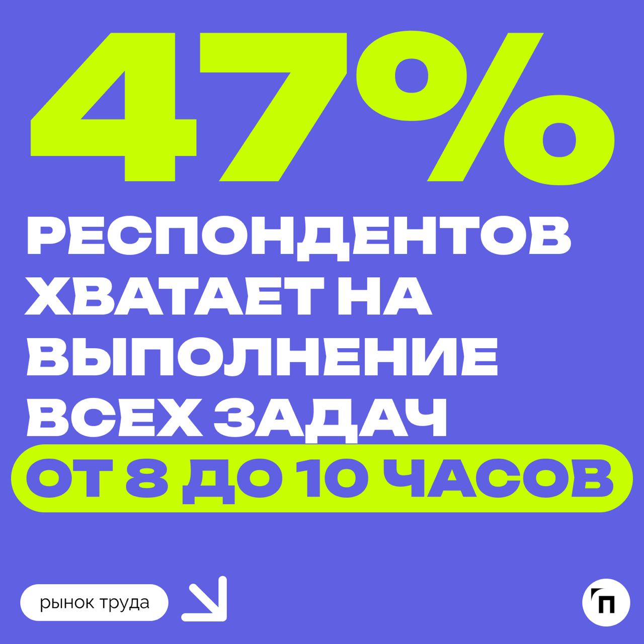 📊 Россияне готовы работать дольше, если им заплатят больше
Сервис «Работа | Сетка — социальная сеть от hh.ru