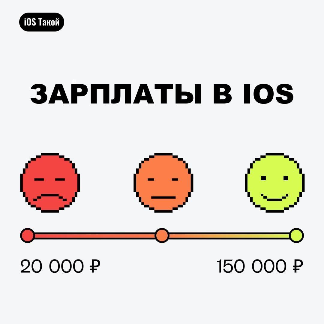 Зарплаты iOS-разработчиков
Хотите узнать, сколько реально получают iOS-разработчики в России? 🤔 Мы проанализировали рынок и составили подробную картину зарплат и количество вакансий на 18 сентября 202... | Сетка — социальная сеть от hh.ru