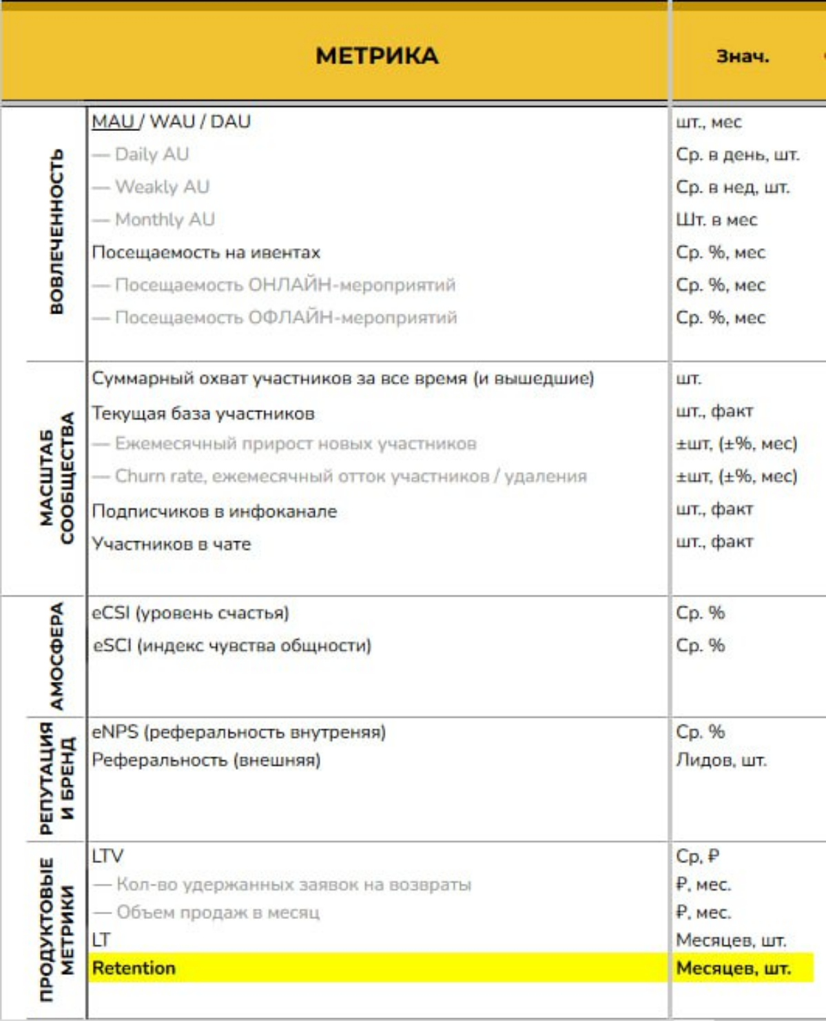 Три скрытые угрозы для сообщества: как отсутствие прозрачности в метриках может стоить вам репутации?
Не следить за метриками — значит упускать важные сигналы | Сетка — социальная сеть от hh.ru