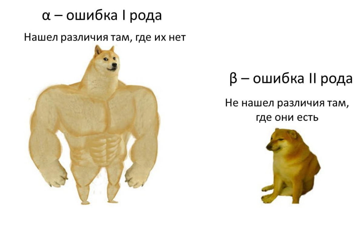 О размере эффекта и расчете объема выборки в научных задачах
Я в последнее время активно читаю теорию A/B-тестирования | Сетка — социальная сеть от hh.ru