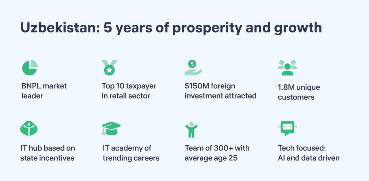 $150 млн инвестиций, 2 млн пользователей и солидная доля рынка: Alif о бизнесе в Узбекистане
Как и обещал, рассказываю про самое интересное с ICTWeek | Сетка — социальная сеть от hh.ru