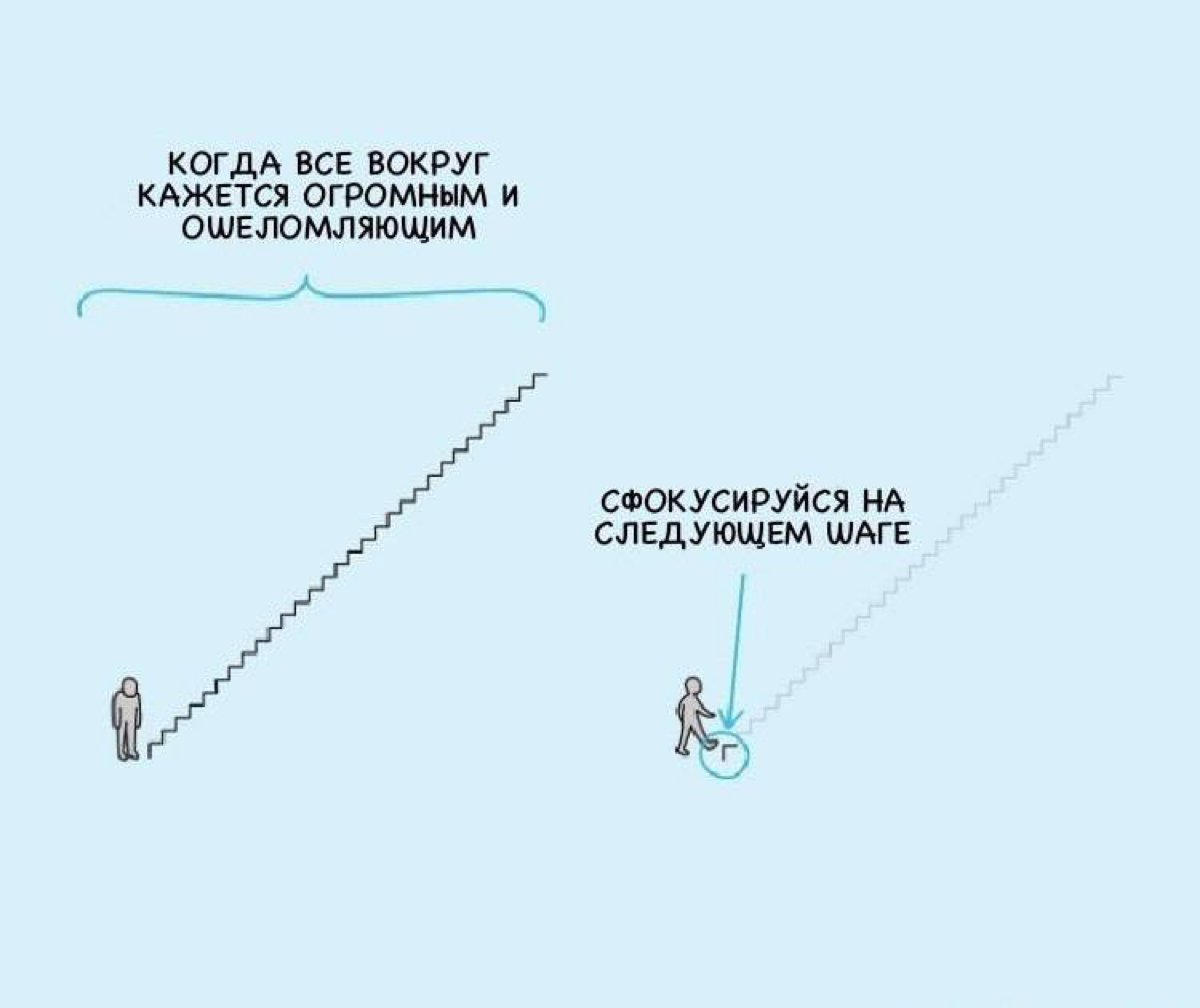 Фокус от большого к малому для достижения результатов. 📈 | Сетка — социальная сеть от hh.ru
