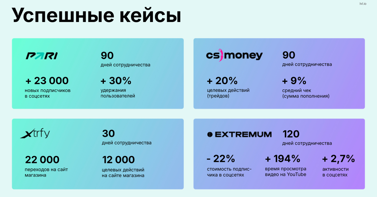 Привет всем! Наверное логично начать тут ведение постов и какой-либо активности.
Писать буду все от души и мозга без ИИ, но в рамках делового общения | Сетка — социальная сеть от hh.ru