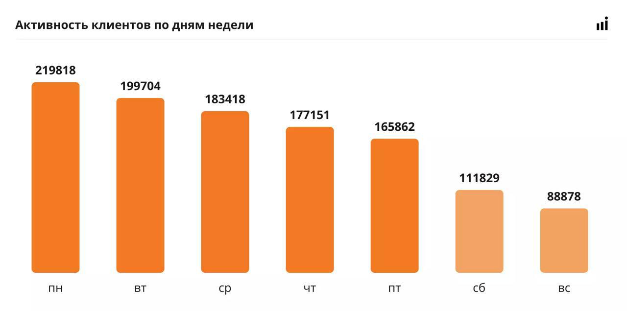 ⚡️ Аналитика обращений клиентов медицинских учреждений
🔣 В выборке больше 1,3 миллиона обращений из 577 проектов за первые шесть месяцев 2024 года — медицинские центры и клиники, стоматологии, десятки... | Сетка — социальная сеть от hh.ru